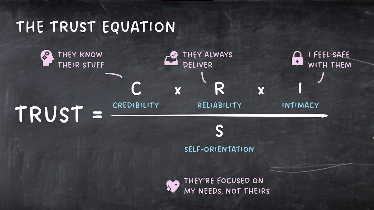 Trust = (Credibility + Reliability + Intimacy) / Self-Orientation